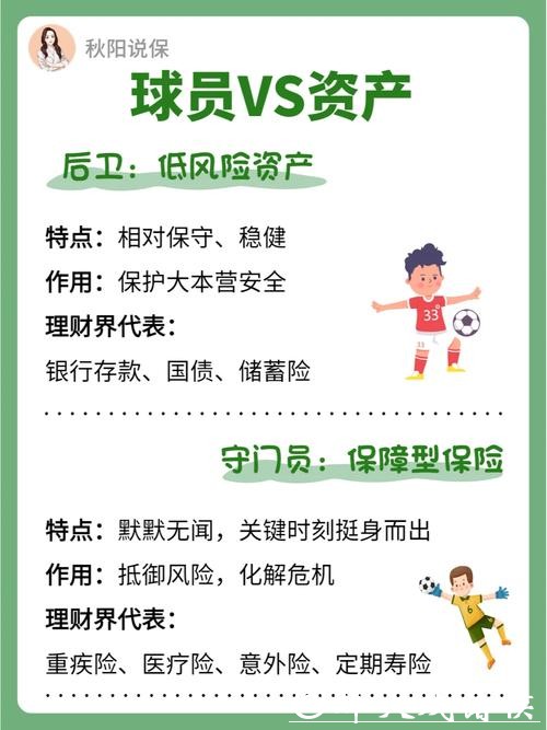 世界杯投注经济理财小诀窍 世界杯投注经济理财小诀窍