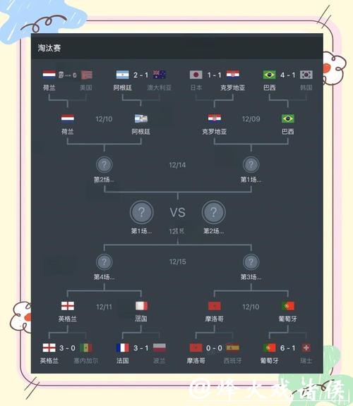 世界杯赛程预测：哪支球队更有优势