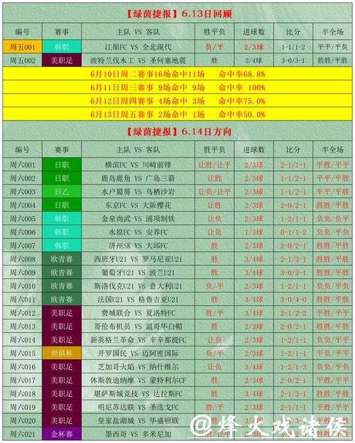 世界杯模拟下注攻略 世界杯模拟下注攻略