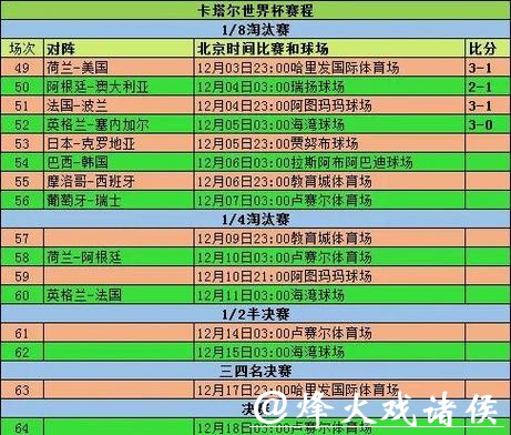 世界杯各国球队历届成绩详解