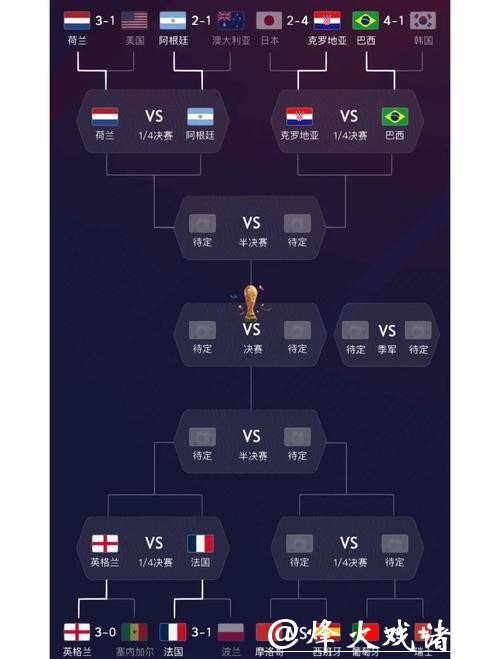 世界杯球队实力与综合数据分析