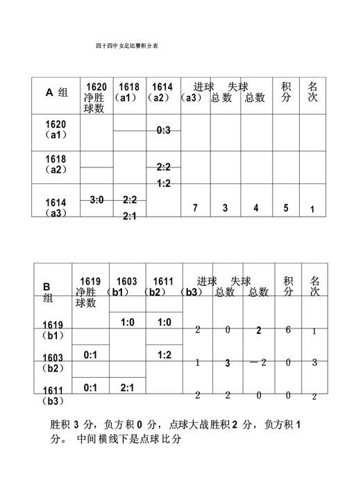 世界杯冠军比分预测避坑说明，预测误区和参考方法要注意